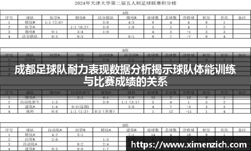 成都足球队耐力表现数据分析揭示球队体能训练与比赛成绩的关系