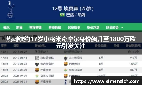 热刺续约17岁小将米奇摩尔身价飙升至1800万欧元引发关注
