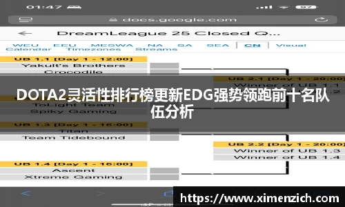 DOTA2灵活性排行榜更新EDG强势领跑前十名队伍分析